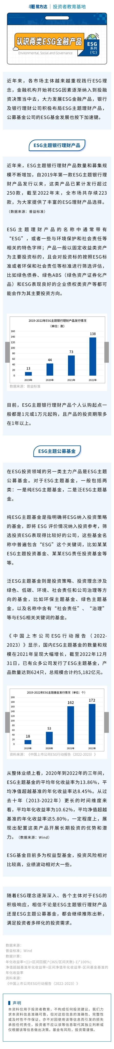 ESG系列（七）认识两类ESG金融产品