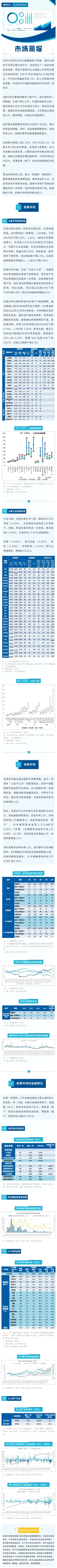 市场周报（0904-0908） A股小幅下行 债市调整幅度加深 国际油价走高通胀预期再起