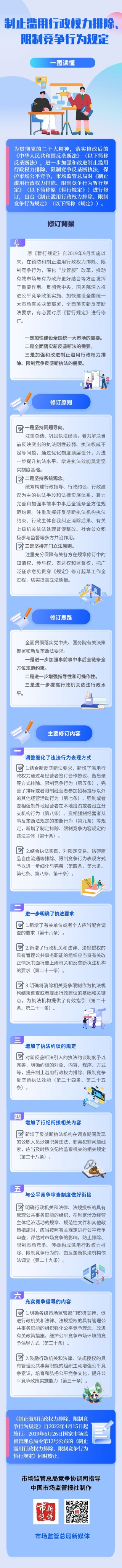 一图读懂--制止滥用行政权力排除、限制竞争行为规定