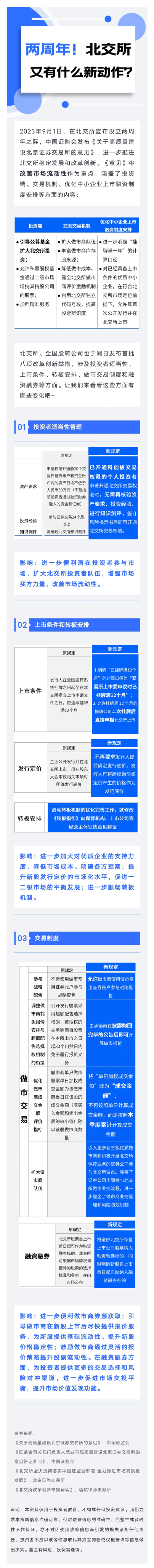 两周年！北交所又有什么新动作？