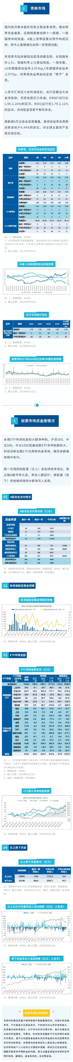 924周报下