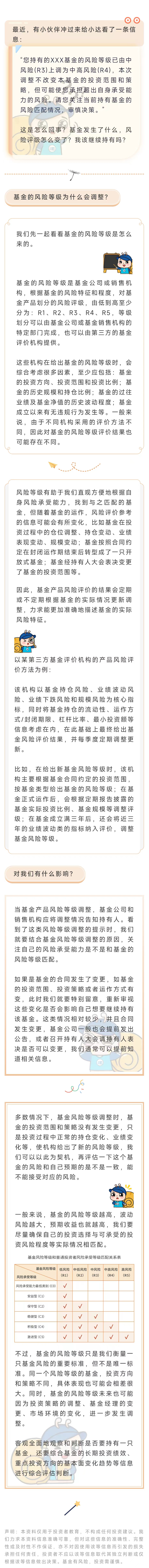 陪你养基 基金的风险等级怎么变了，对我有什么影响？