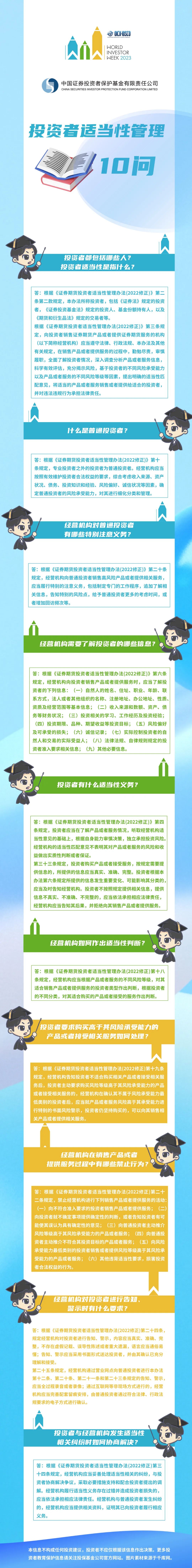 投资者适当性管理10问