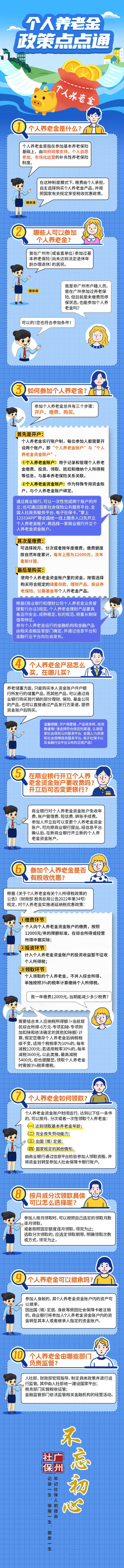 附件2《个人养老金政策点点通》