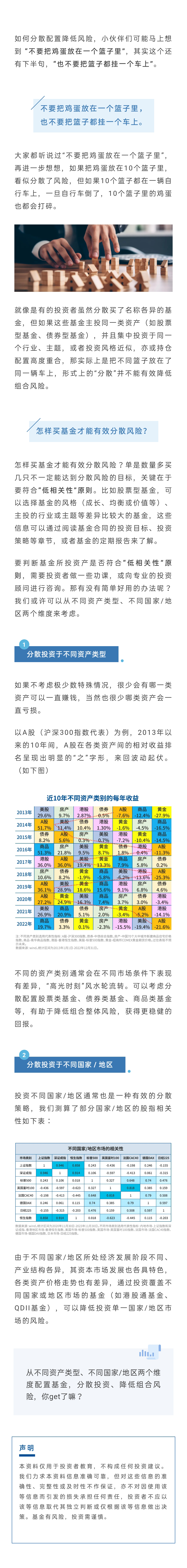 多买几只基金必能分散风险？NO! 怎样买才能降风险？