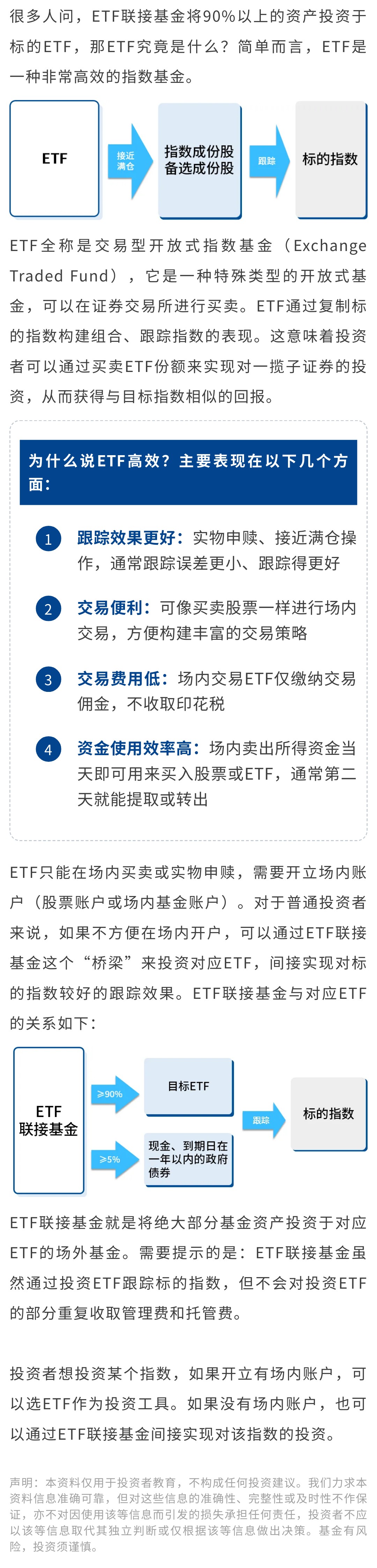 联接基金投的ETF究竟是什么？