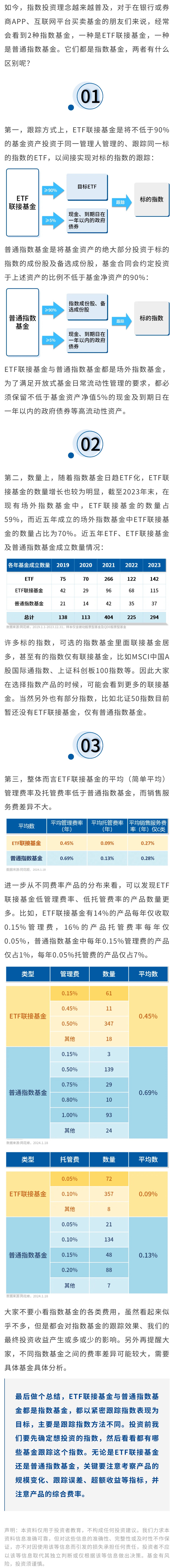 ETF联接基金跟普通指数基金有什么区别吗？