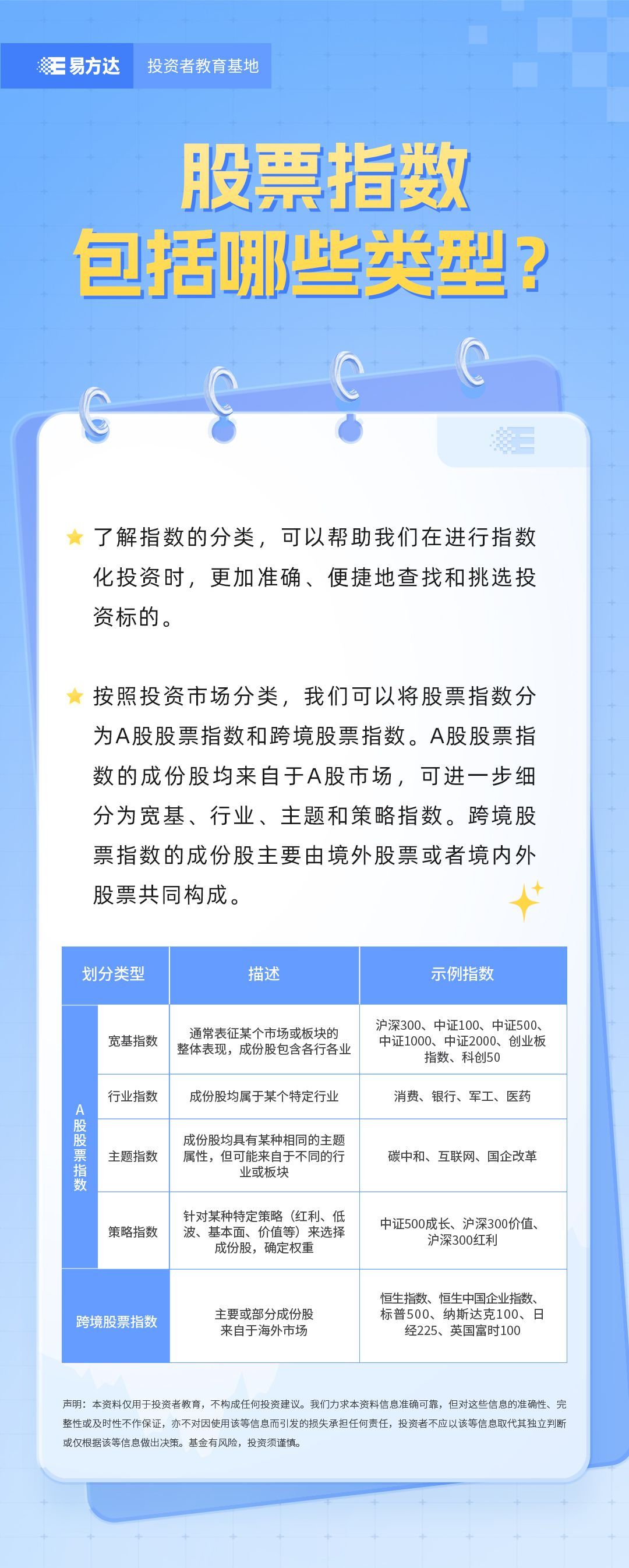 4.股票指数包括哪些类型？