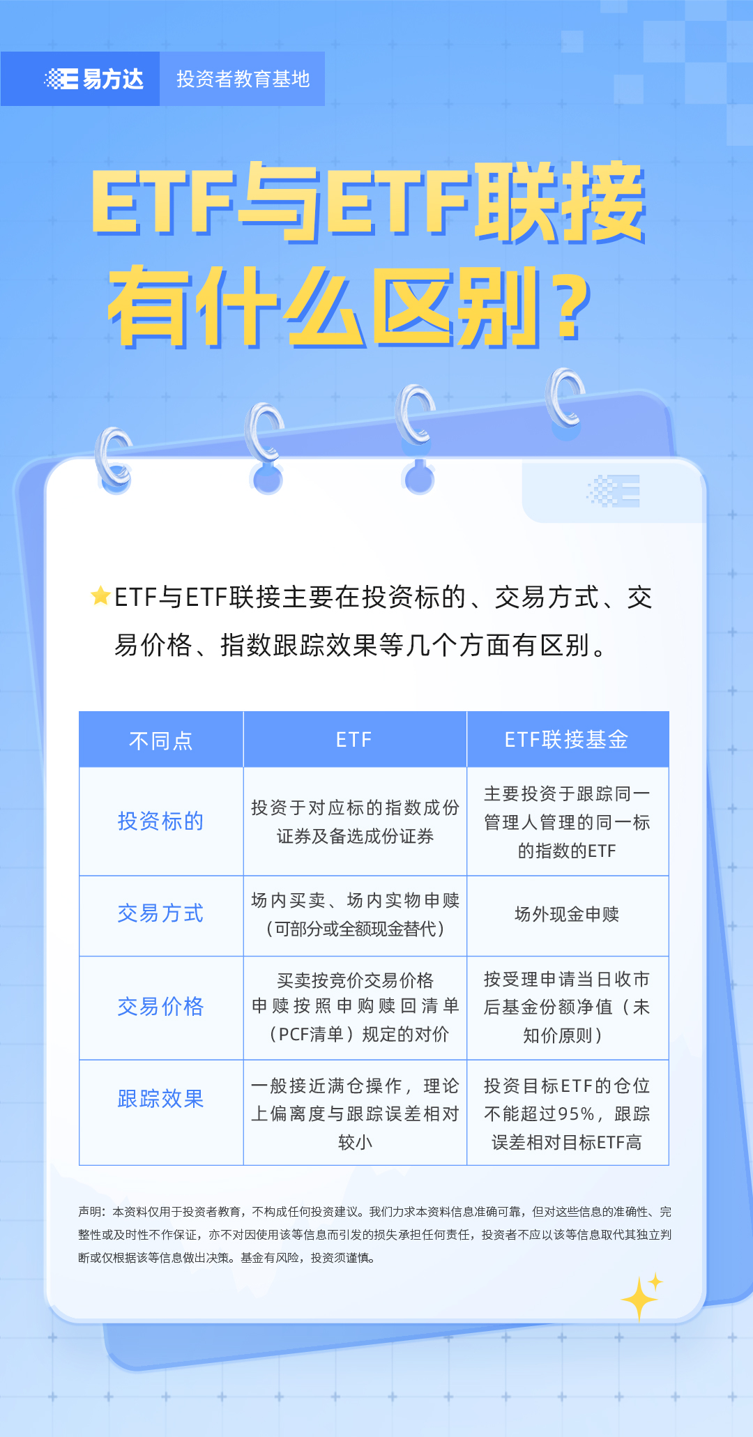 19.ETF与ETF联接有什么区别？