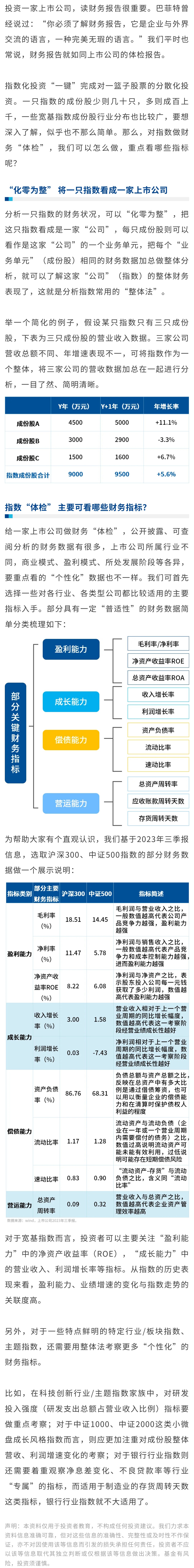 如何给指数做“体检”(上)主要看哪些指标