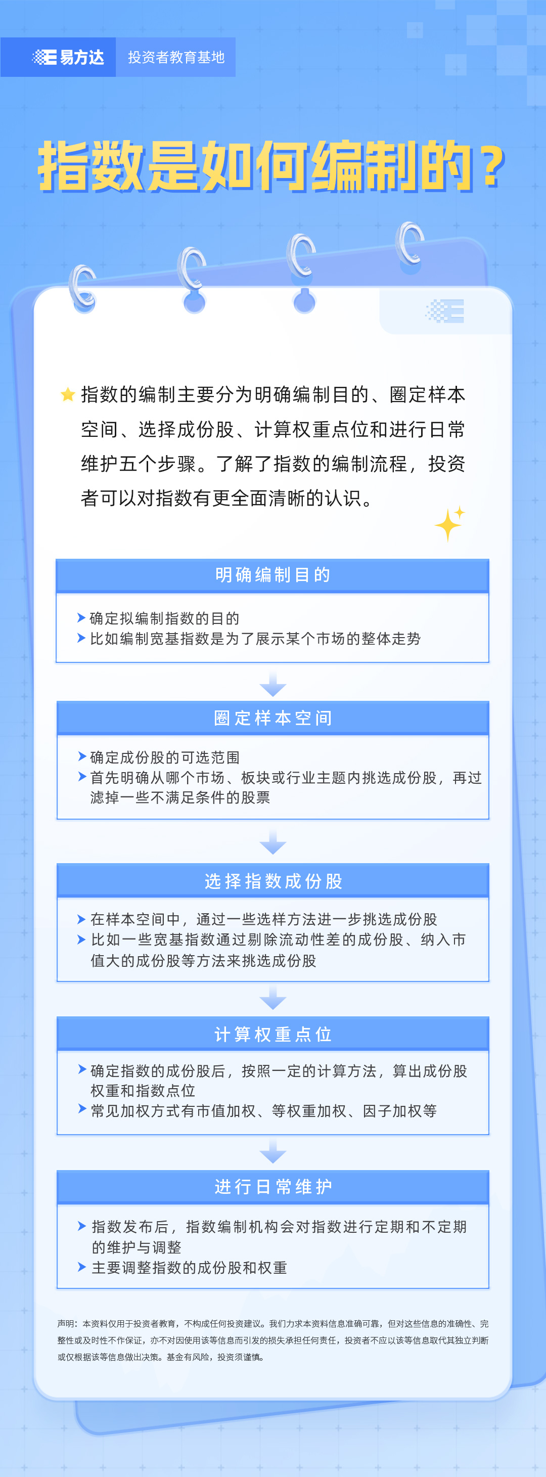 3.指数是如何编制的？