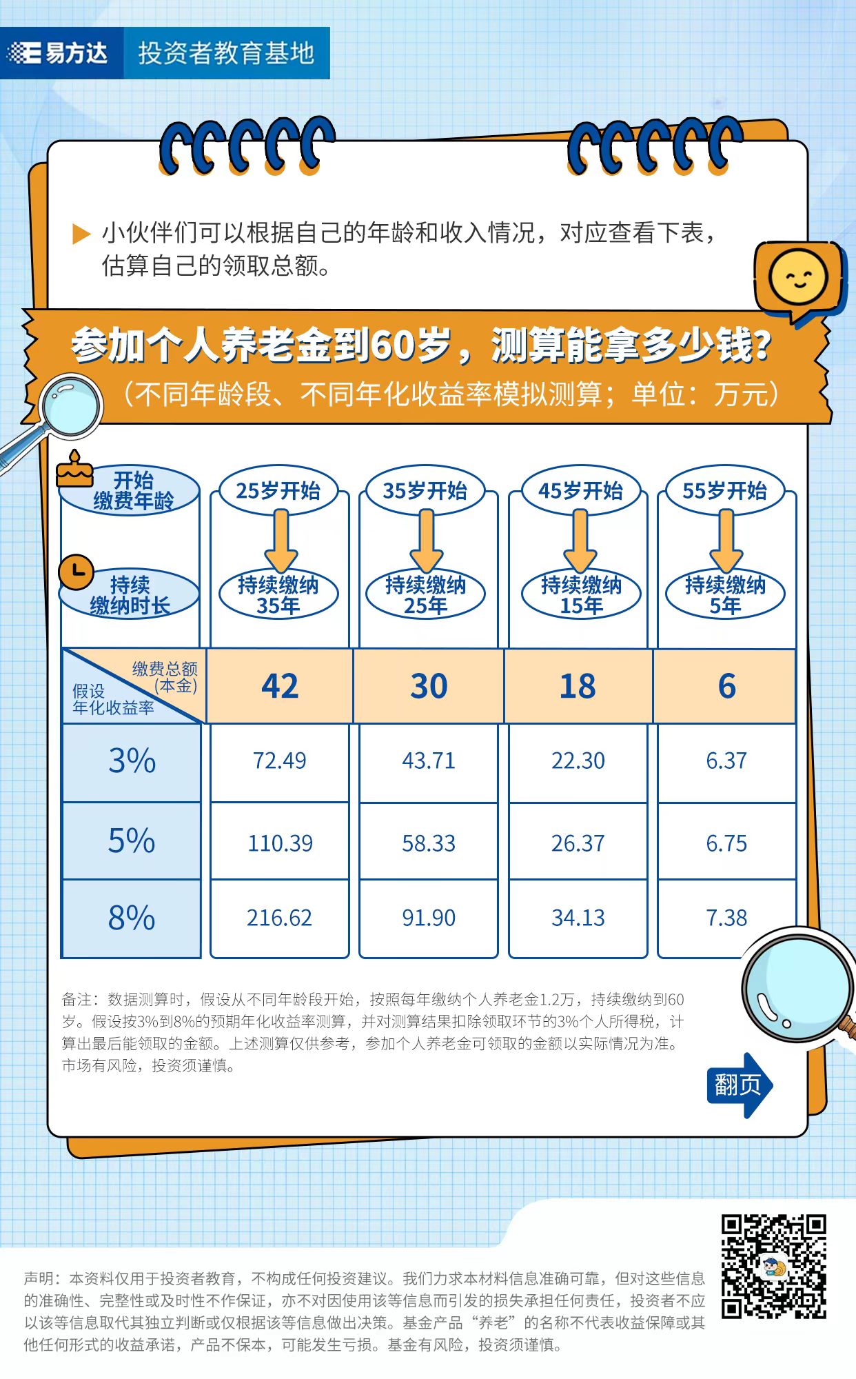 参加个人养老金，退休时能领多少钱？（2）