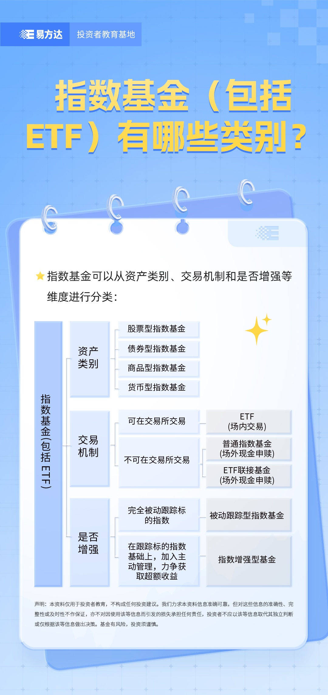 7.指数基金（包括ETF）有哪些类别？