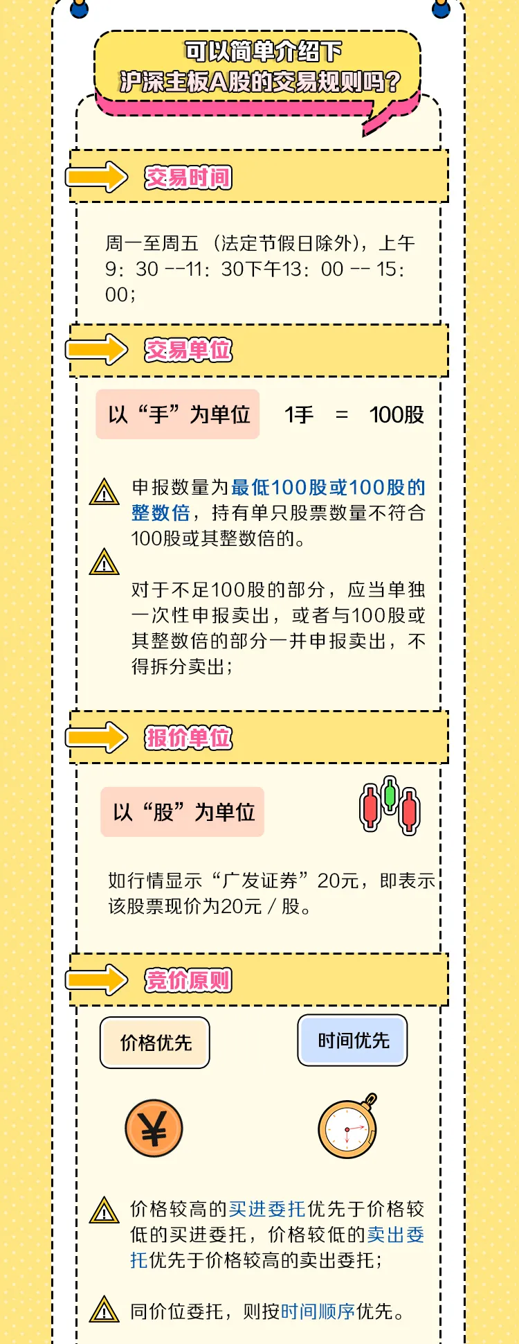 新手入门-一图看懂证券基础知识（3）