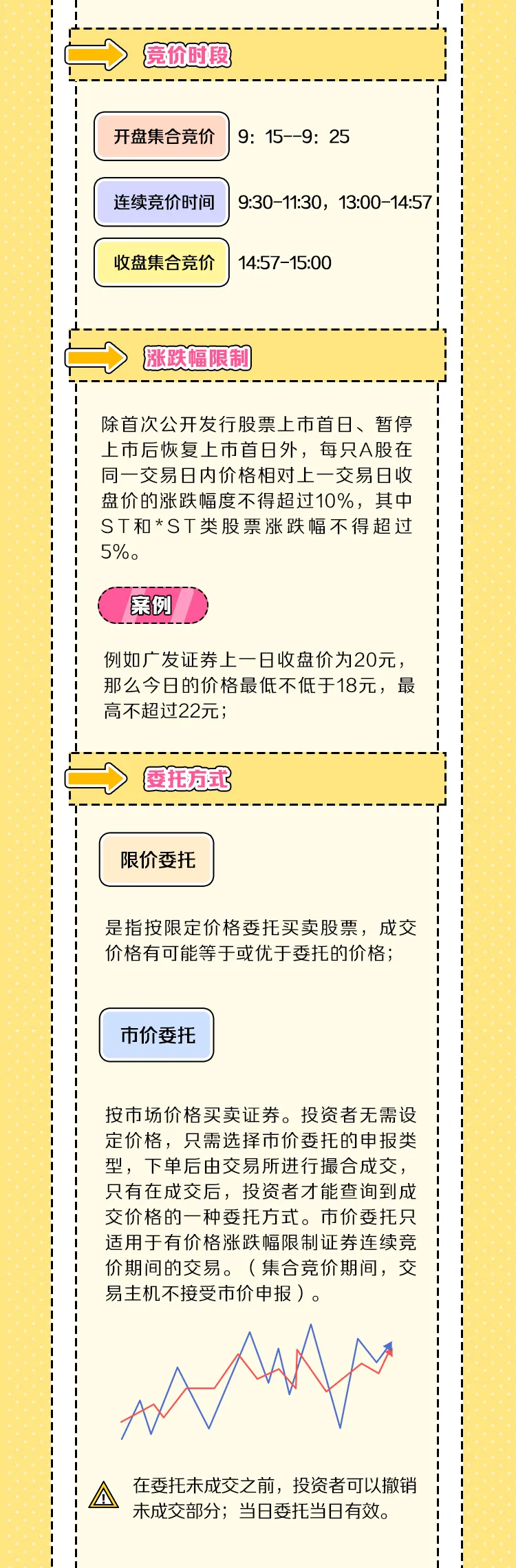 新手入门-一图看懂证券基础知识（4）