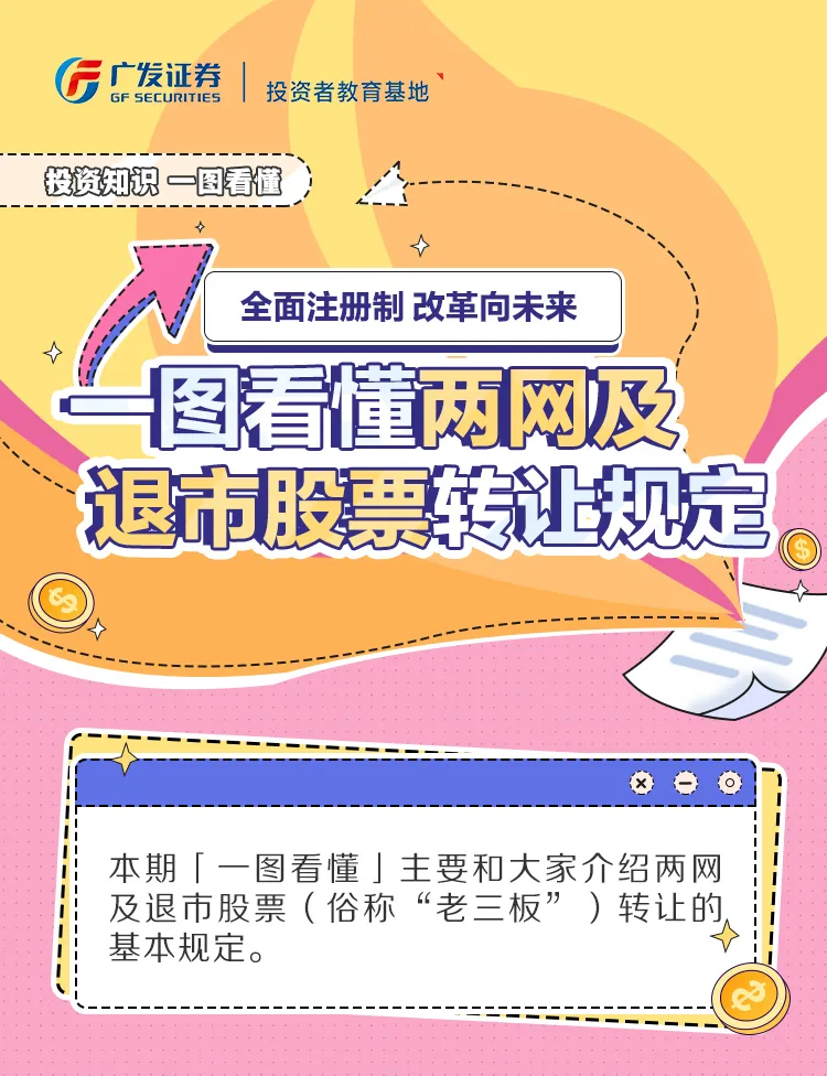 两网及退市股票转让规则有哪些？一图看懂！1