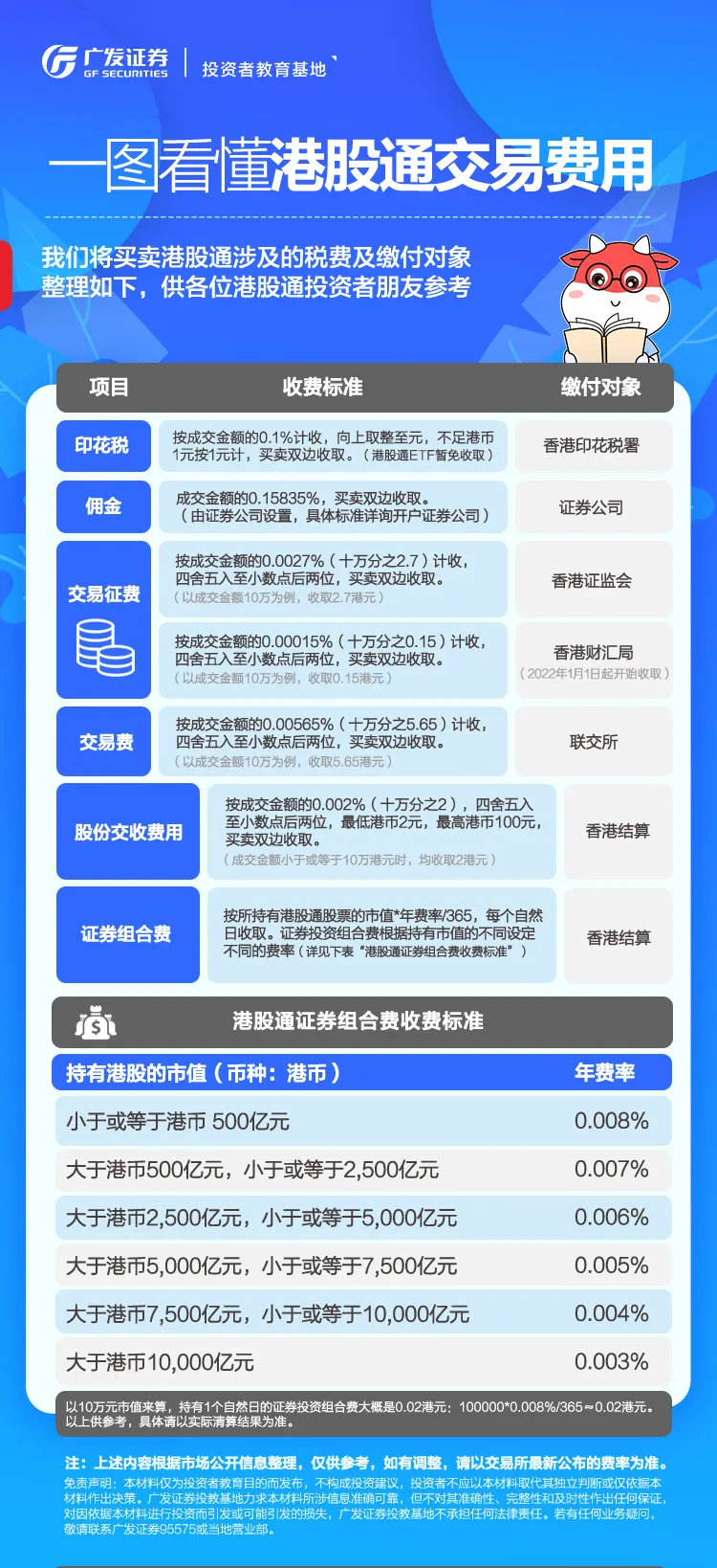 交易港股通有哪些费用？带你一图看懂！