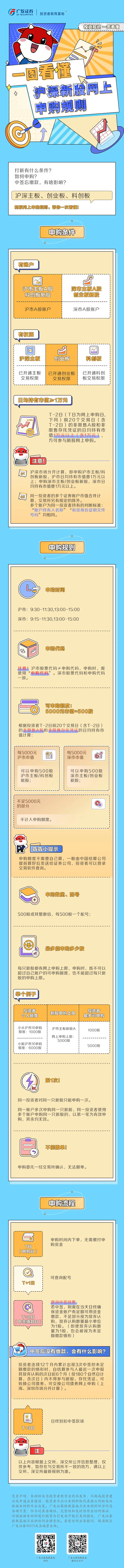 如何申购新股？新股申购规则，一次看懂！