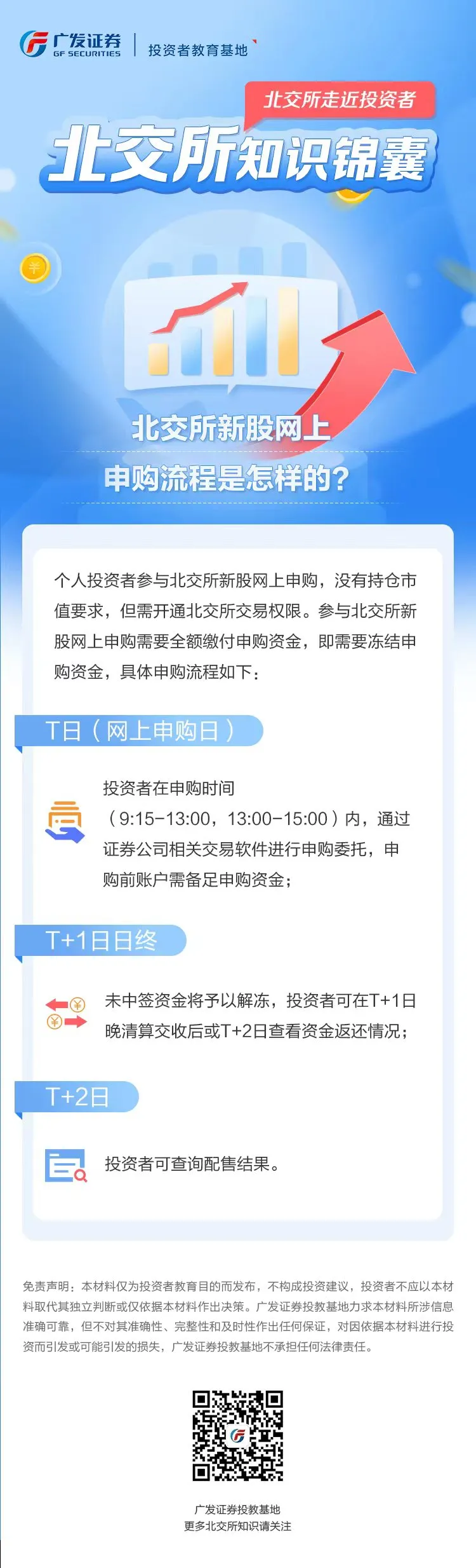 北交所知识锦囊丨北交所新股网上申购流程是怎样的？