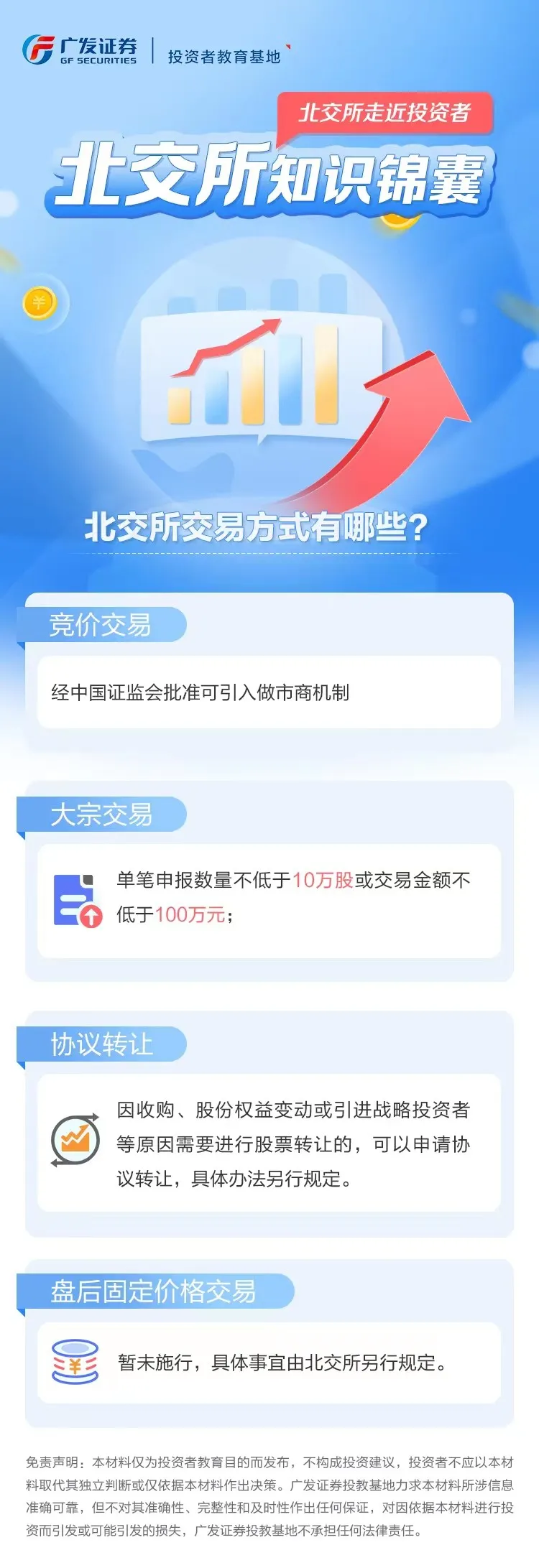 北交所知识锦囊丨北交所交易方式有哪些？