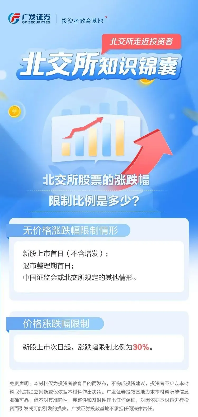 北交所知识锦囊丨北交所股票的涨跌幅限制比例是多少？