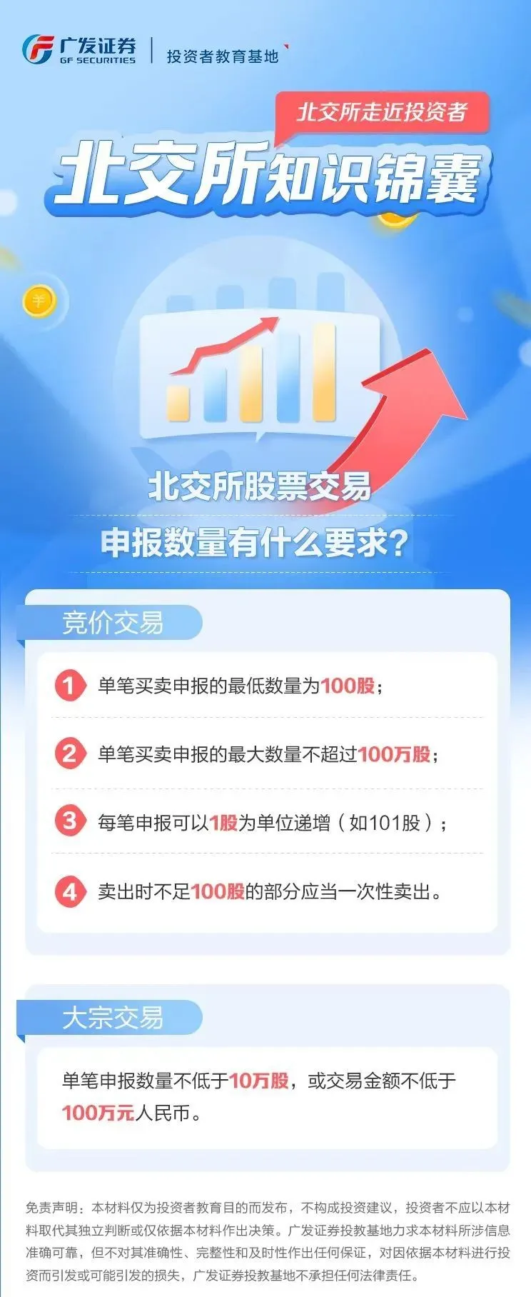 北交所知识锦囊丨北交所股票交易申报数量有什么要求？