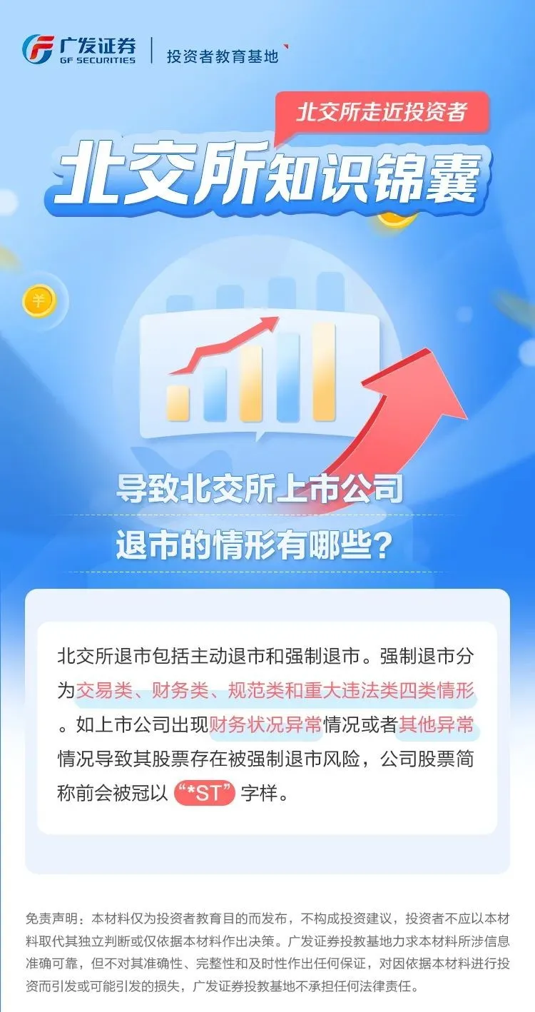 北交所知识锦囊丨导致北交所上市公司退市的情形有哪些？