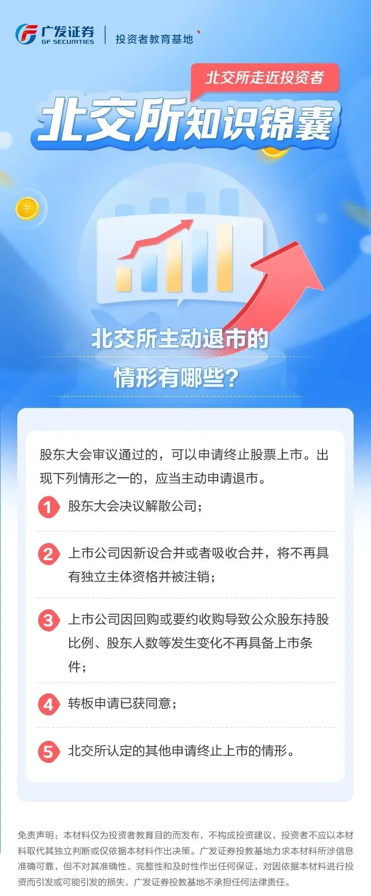 北交所知识锦囊丨北交所主动退市情形有哪些？