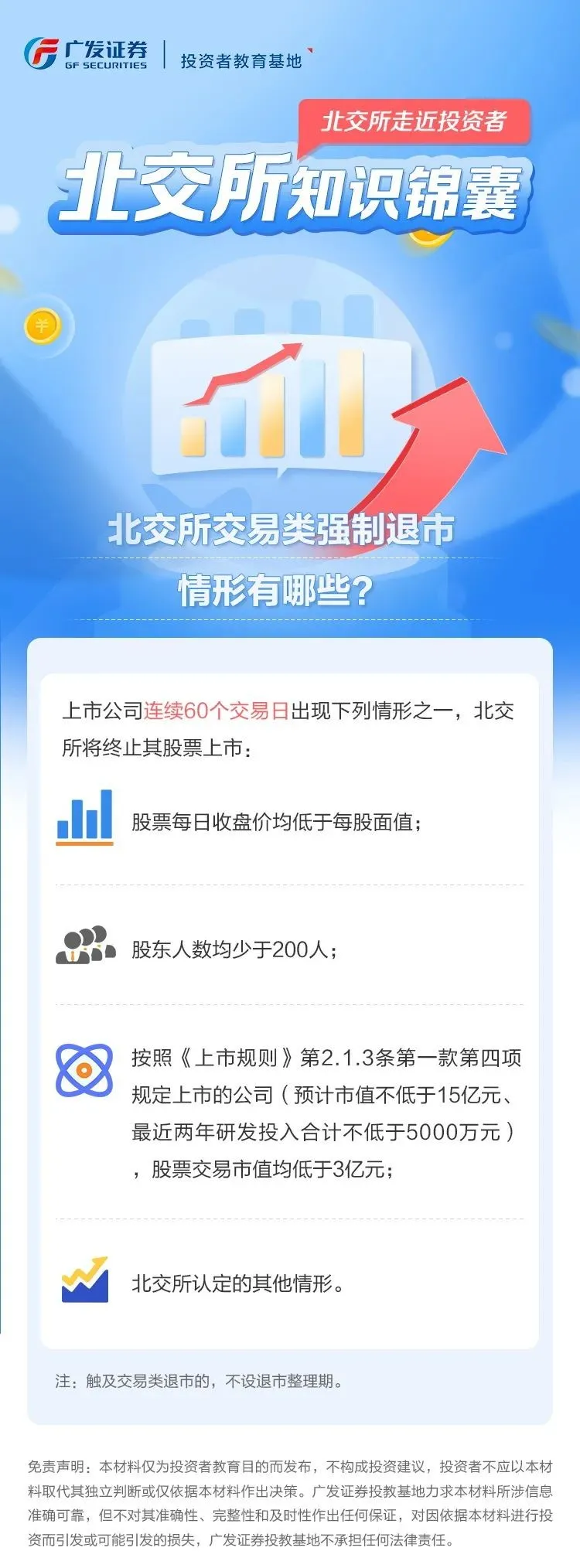 北交所知识锦囊丨北交所交易类强制退市情形有哪些？