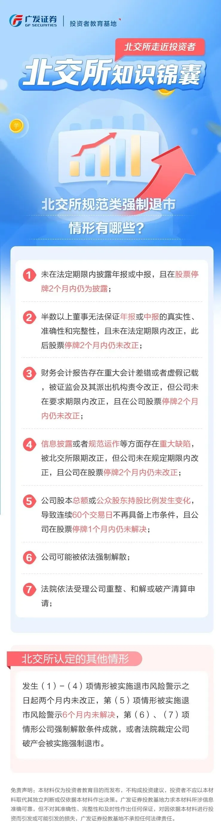 北交所知识锦囊丨北交所规范类强制退市情形有哪些？