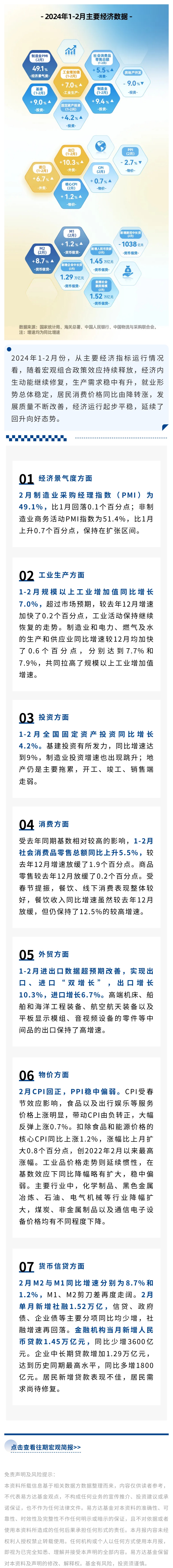 2024年1-2月宏观经济简报