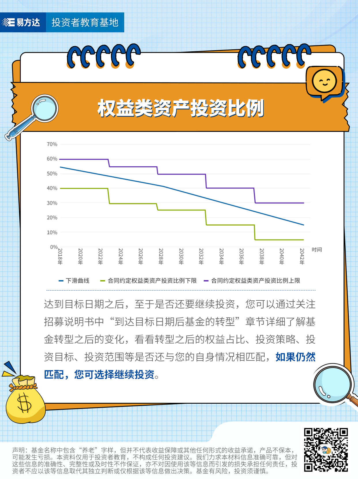 养老目标日期基金到期后会清盘吗？（2）