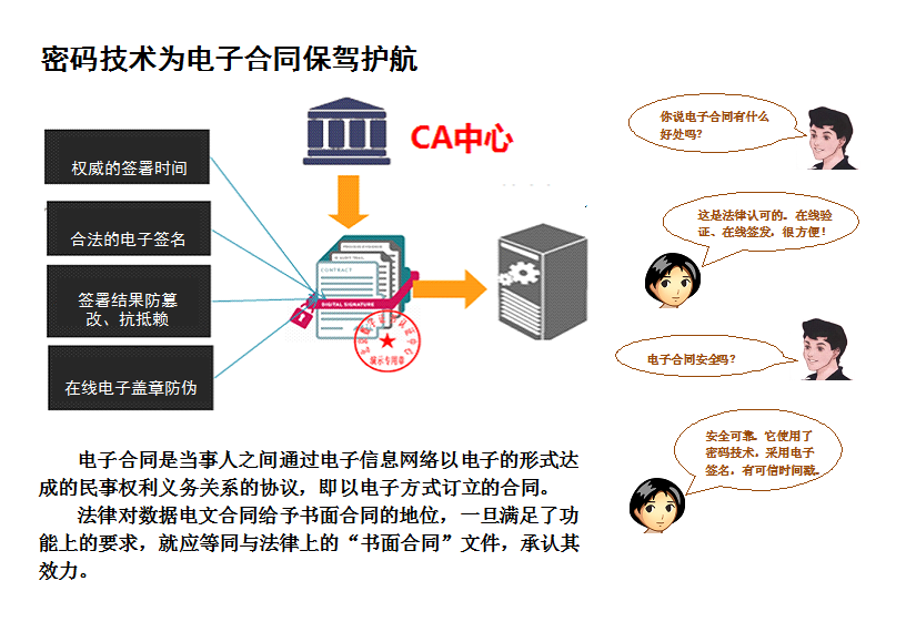 密码与电子商务