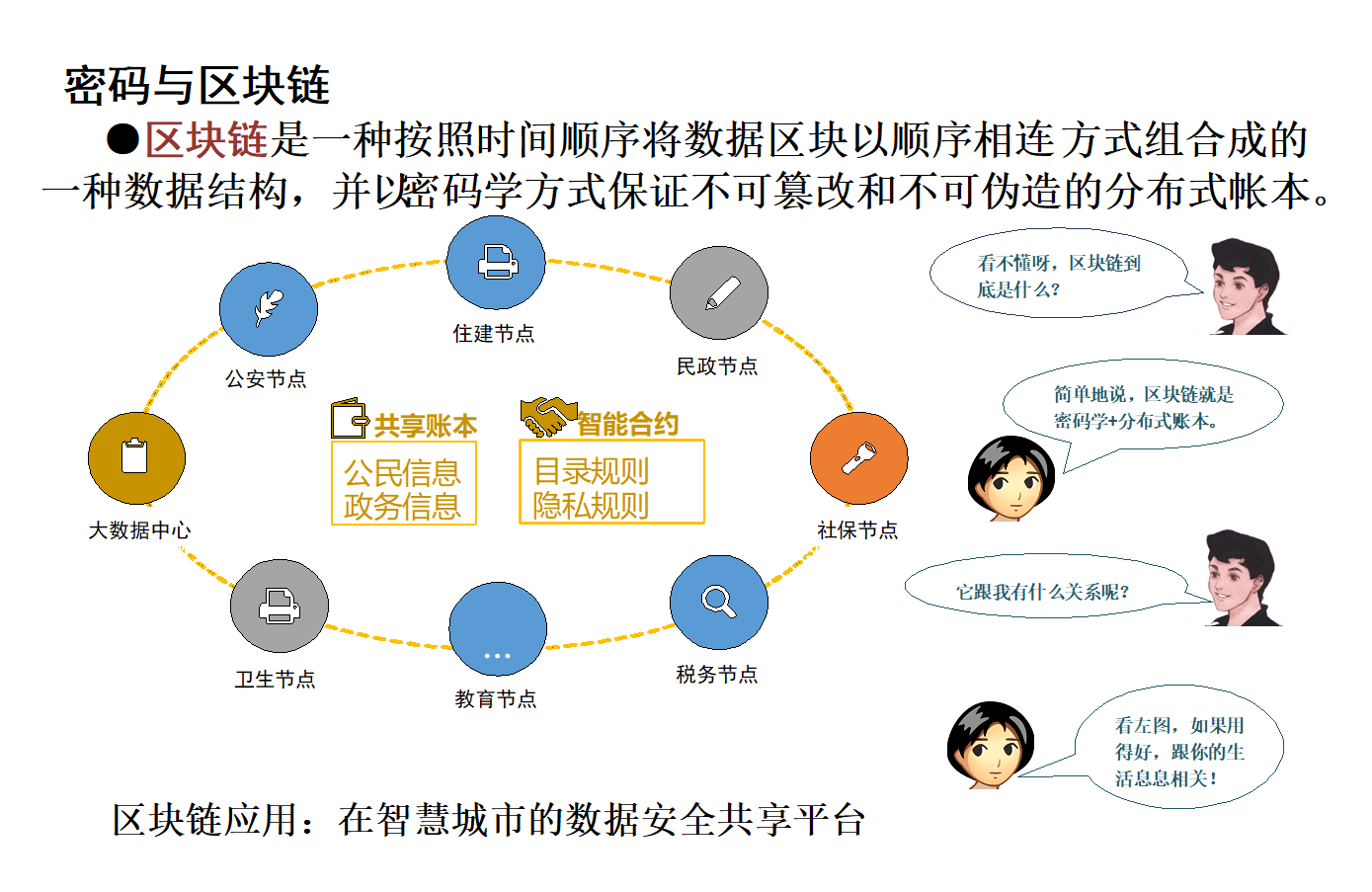 密码与区块链