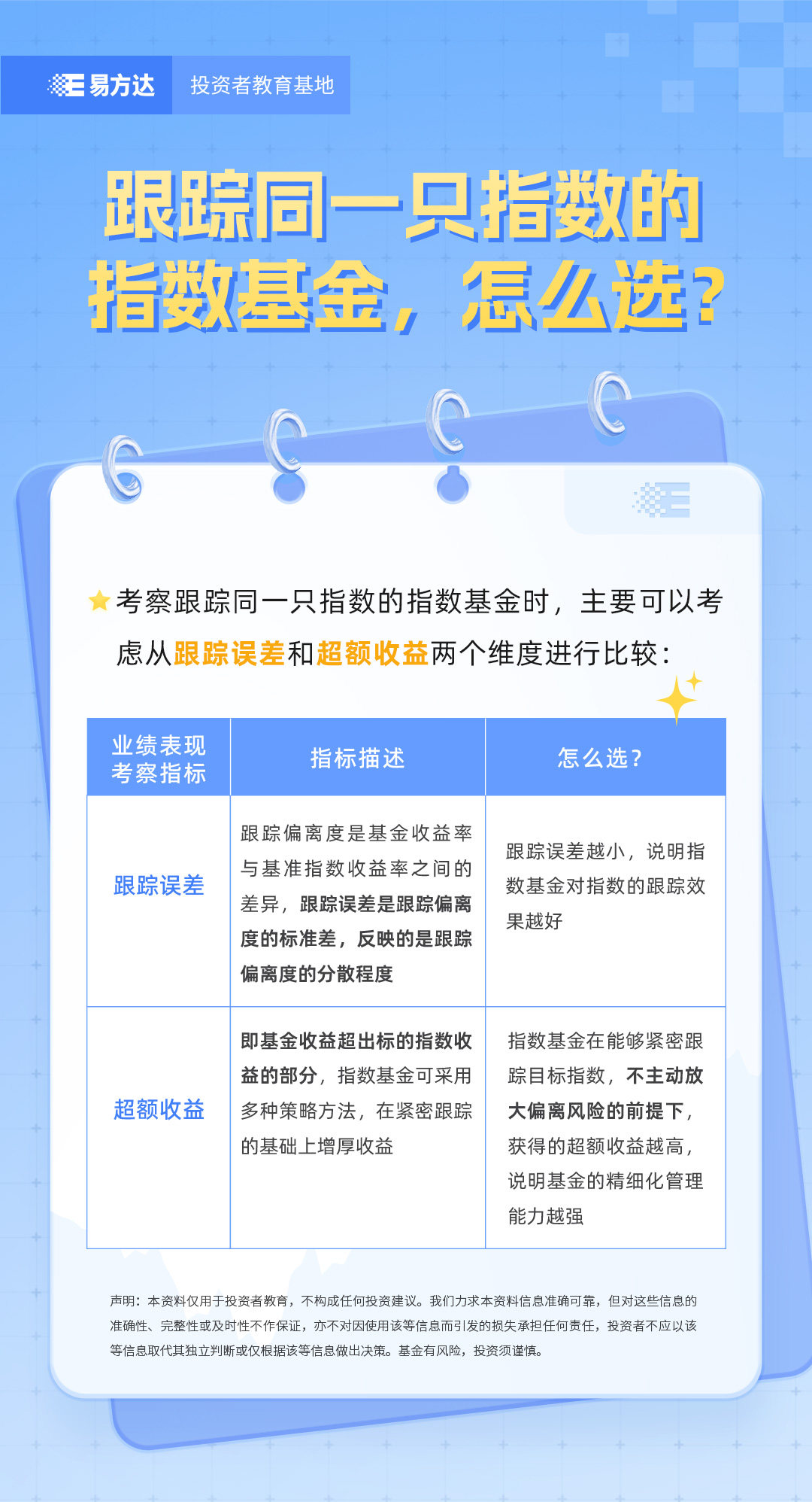 13.跟踪同一只指数的指数基金，怎么选？