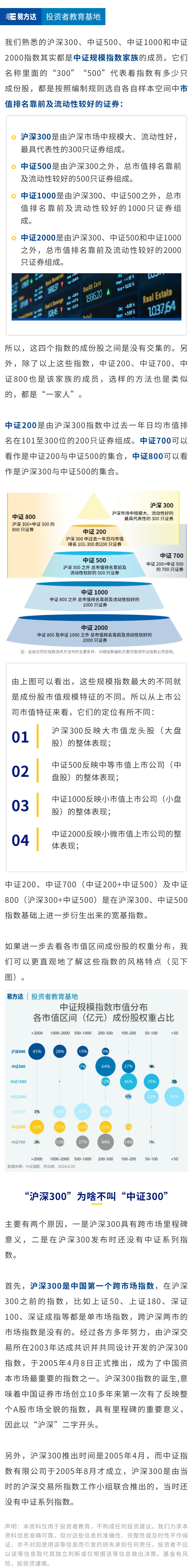 沪深300以及中证500、1000、2000，它们有啥关系？