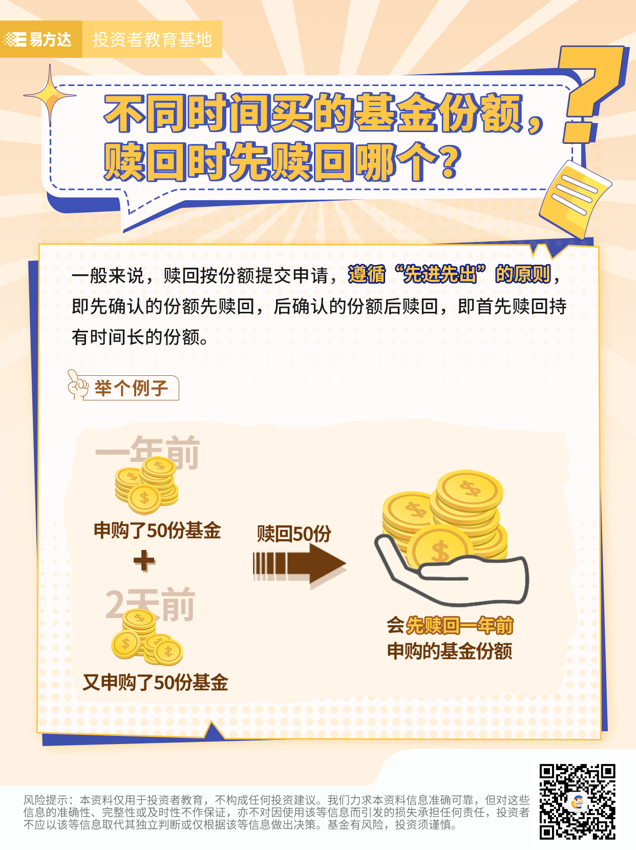 6.不同时间买的基金份额，赎回时先赎回哪个？