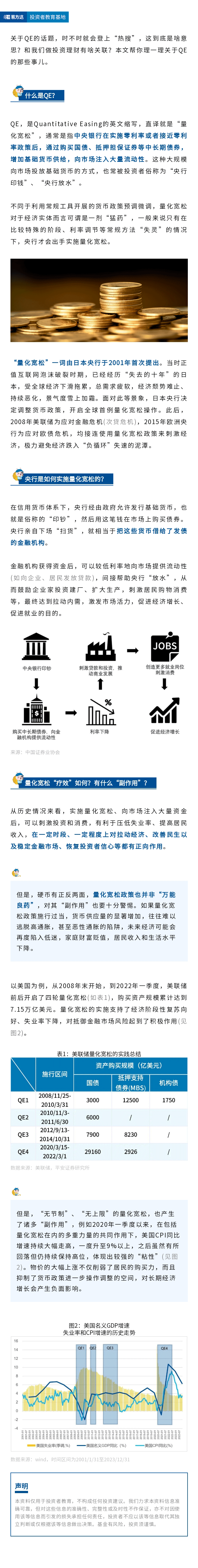 经常被提起的QE到底是什么？