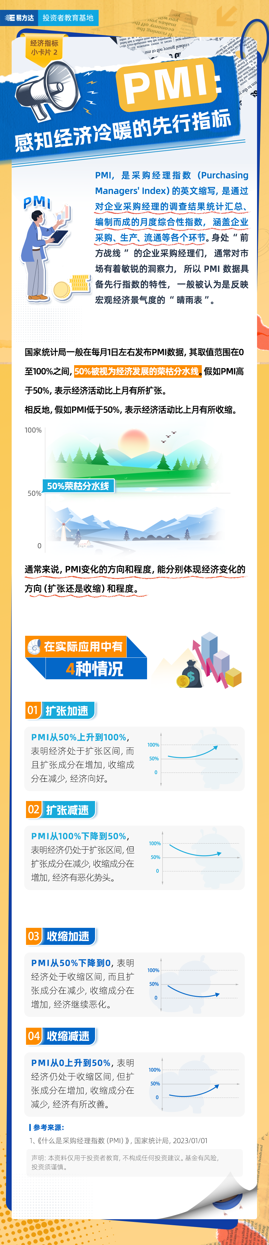 2.PMI：感知经济冷暖的先行指标