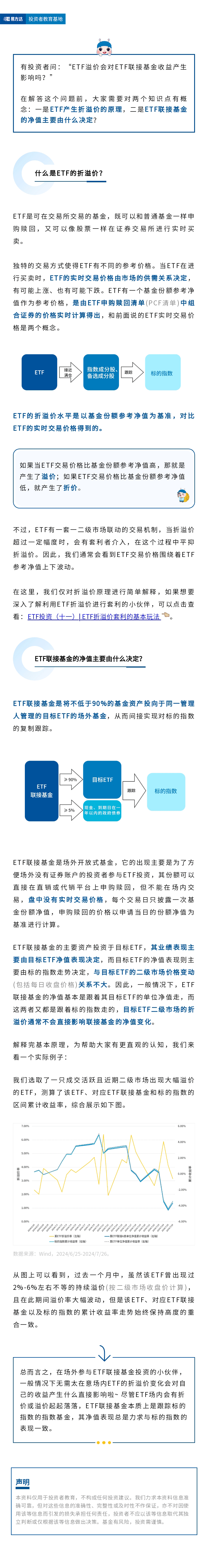 ETF溢价会对ETF联接基金收益产生影响吗？