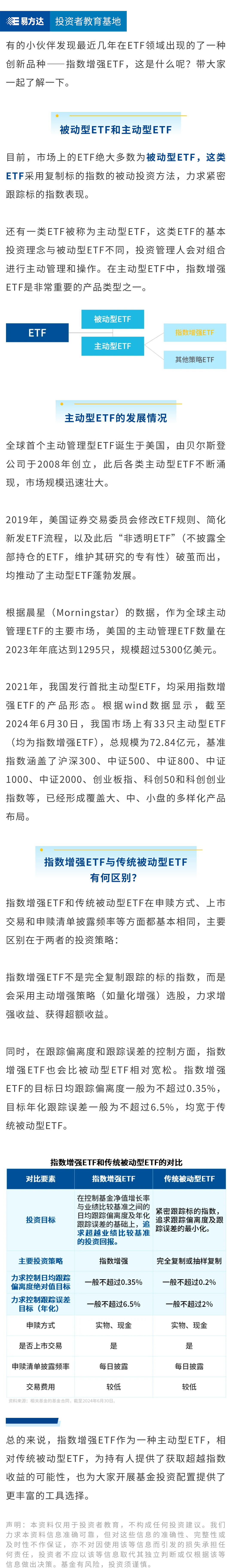 指数增强ETF是什么，和传统被动型ETF有何区别？