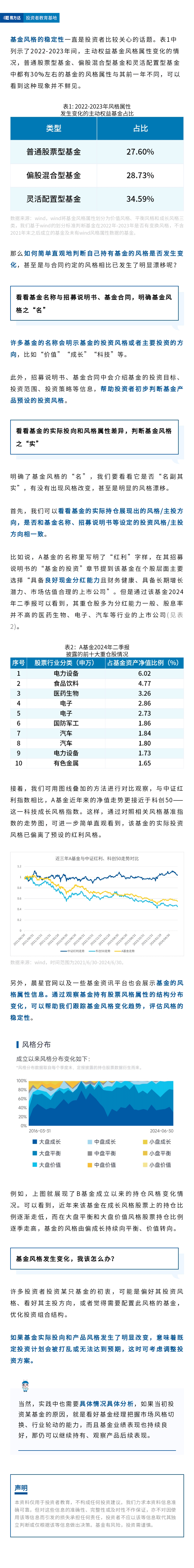 如何直观判断基金的风格是否发生改变？