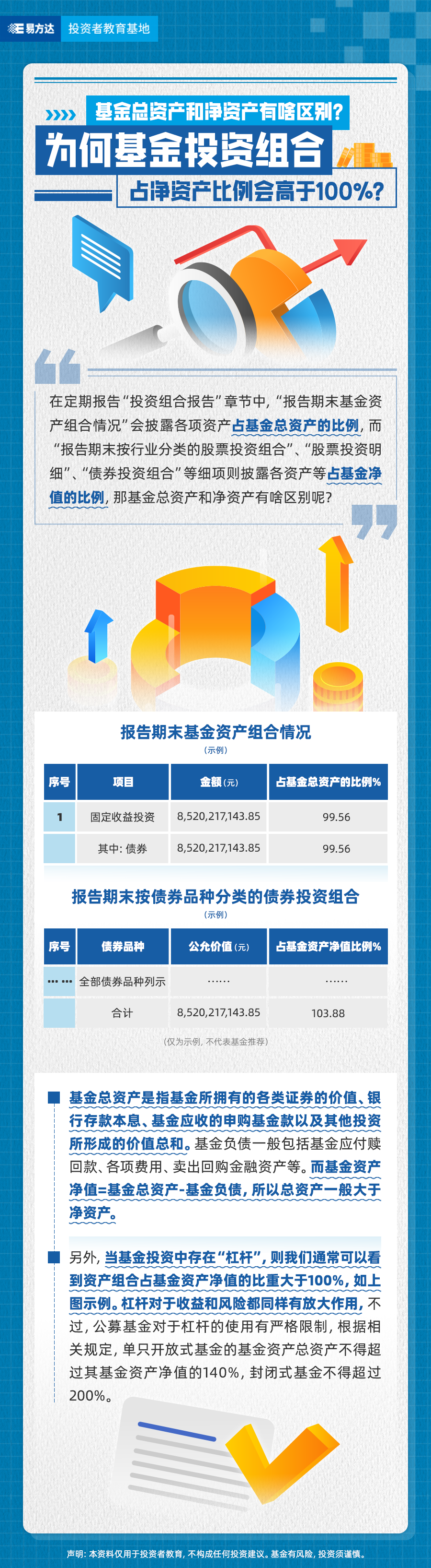 基金总资产和净资产有啥区别？为何基金投资组合占净资产比例会高于100%？