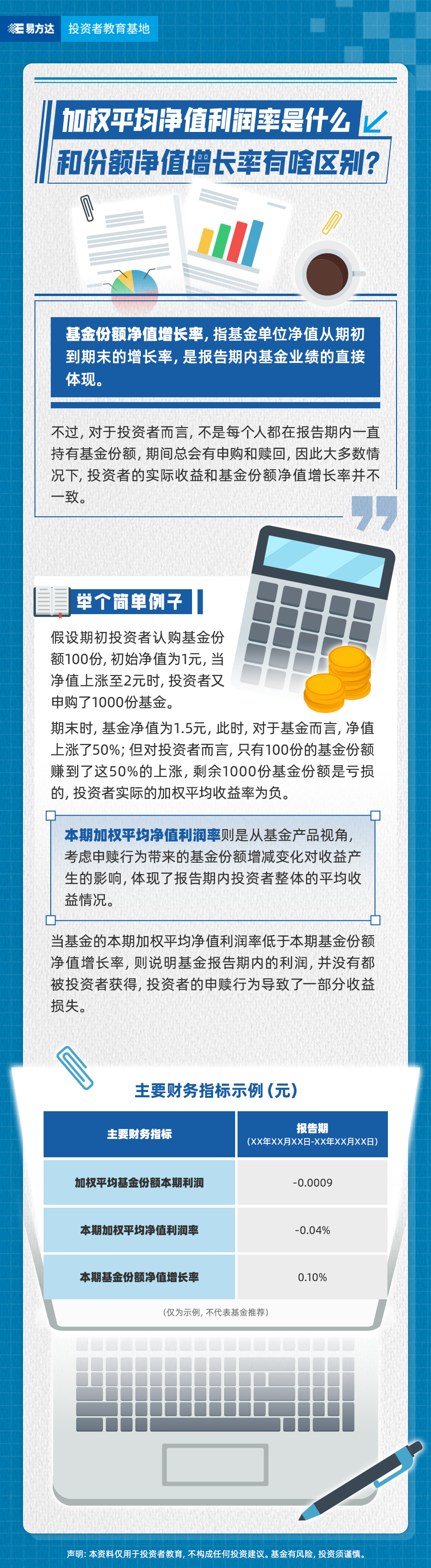 加权平均净值利润率是什么，和份额净值增长率有啥区别？