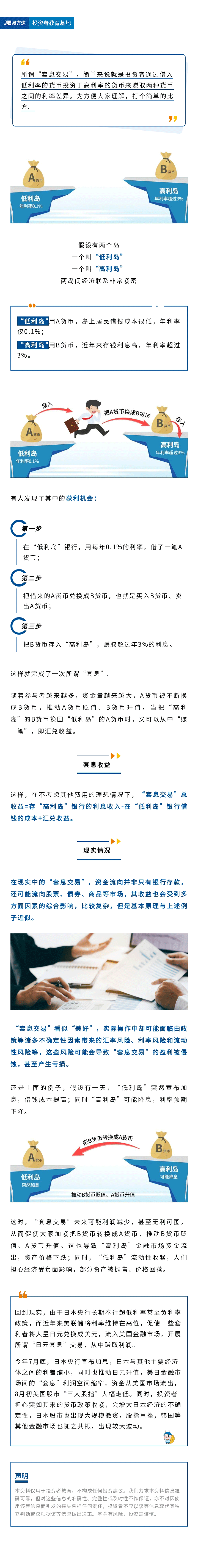 最近讨论的“套息交易”是什么