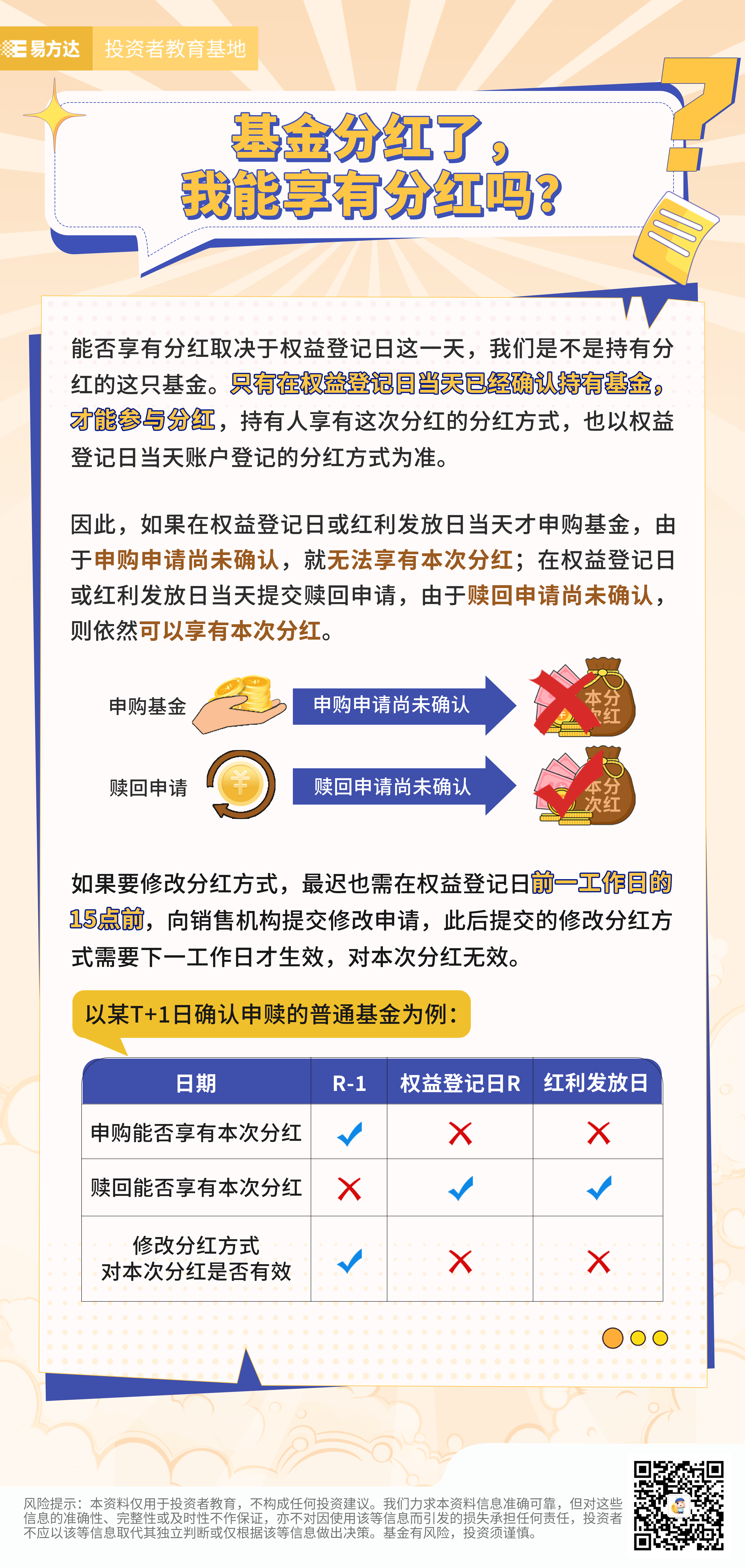 15.基金分红了，我能享有分红吗？