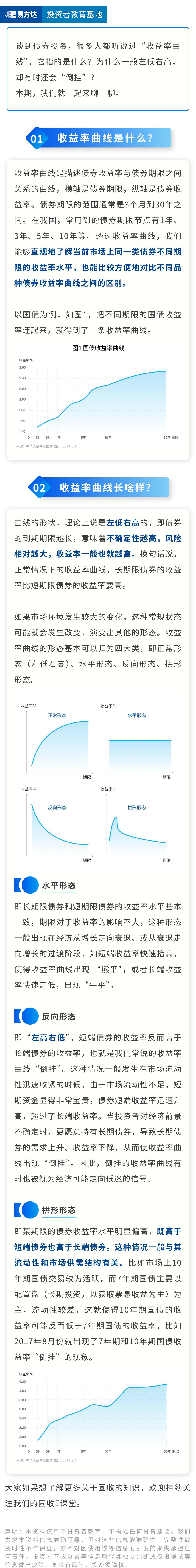 收益率曲线是什么？长啥样？