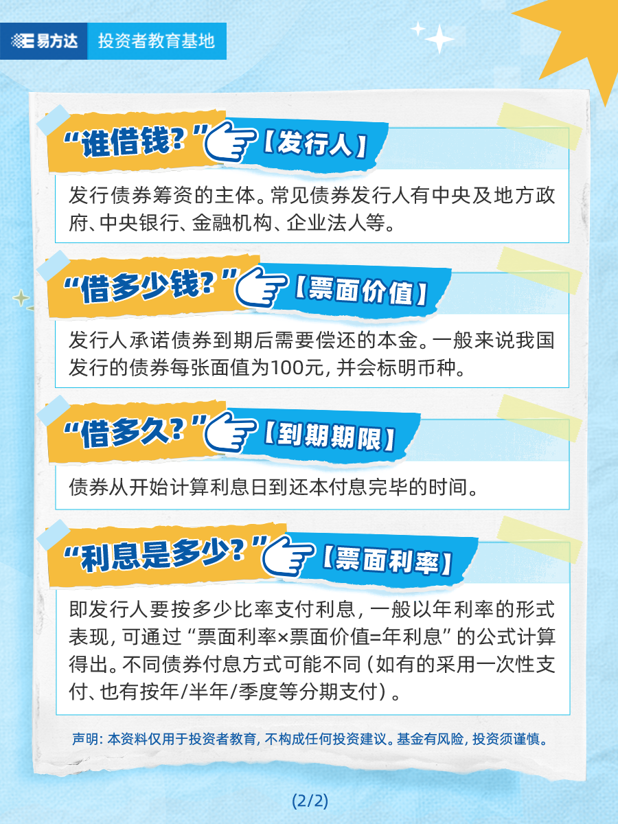 什么是债券？（2）