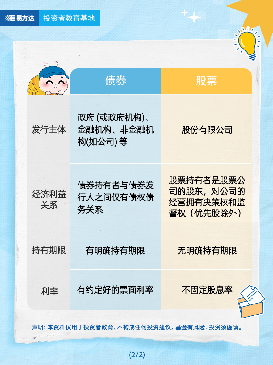 债券和股票主要有啥区别？（2）