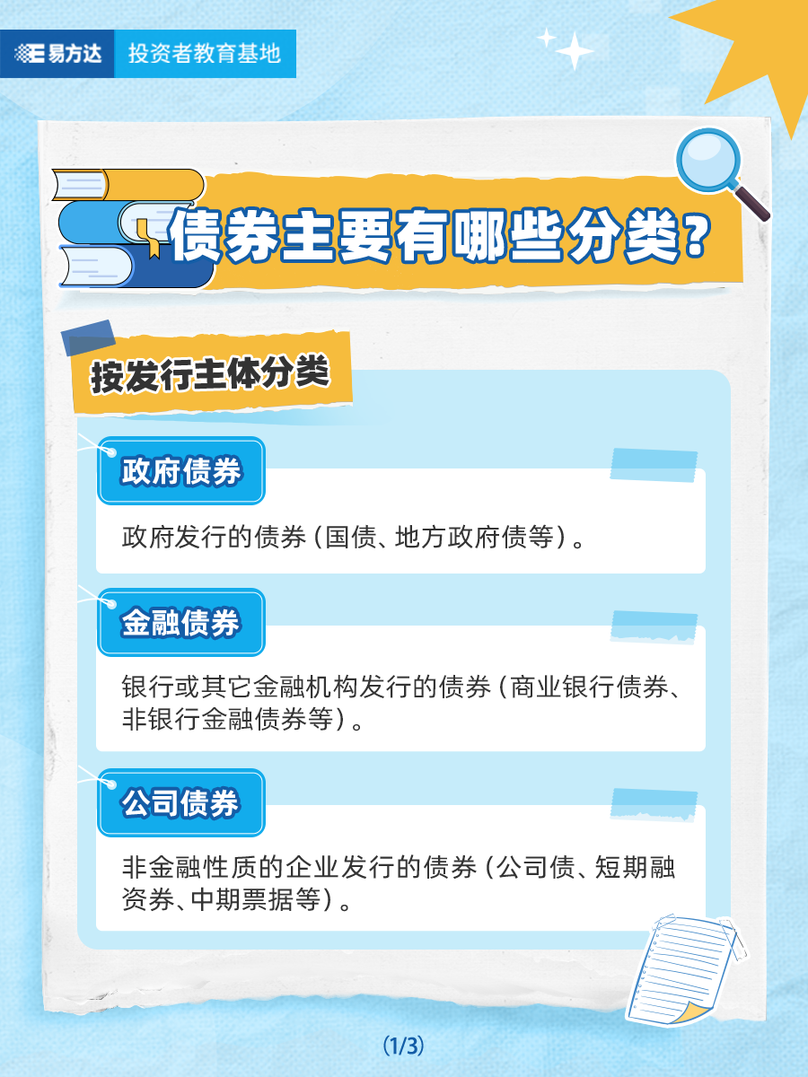 债券主要有哪些分类？（1）